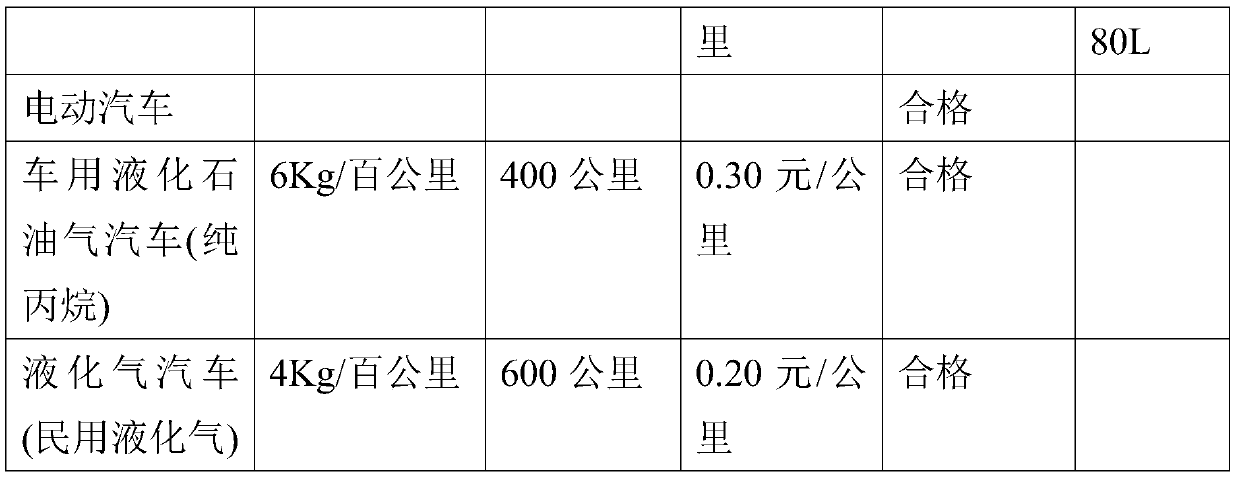 Liquefied gas vehicle gas supply insulation system