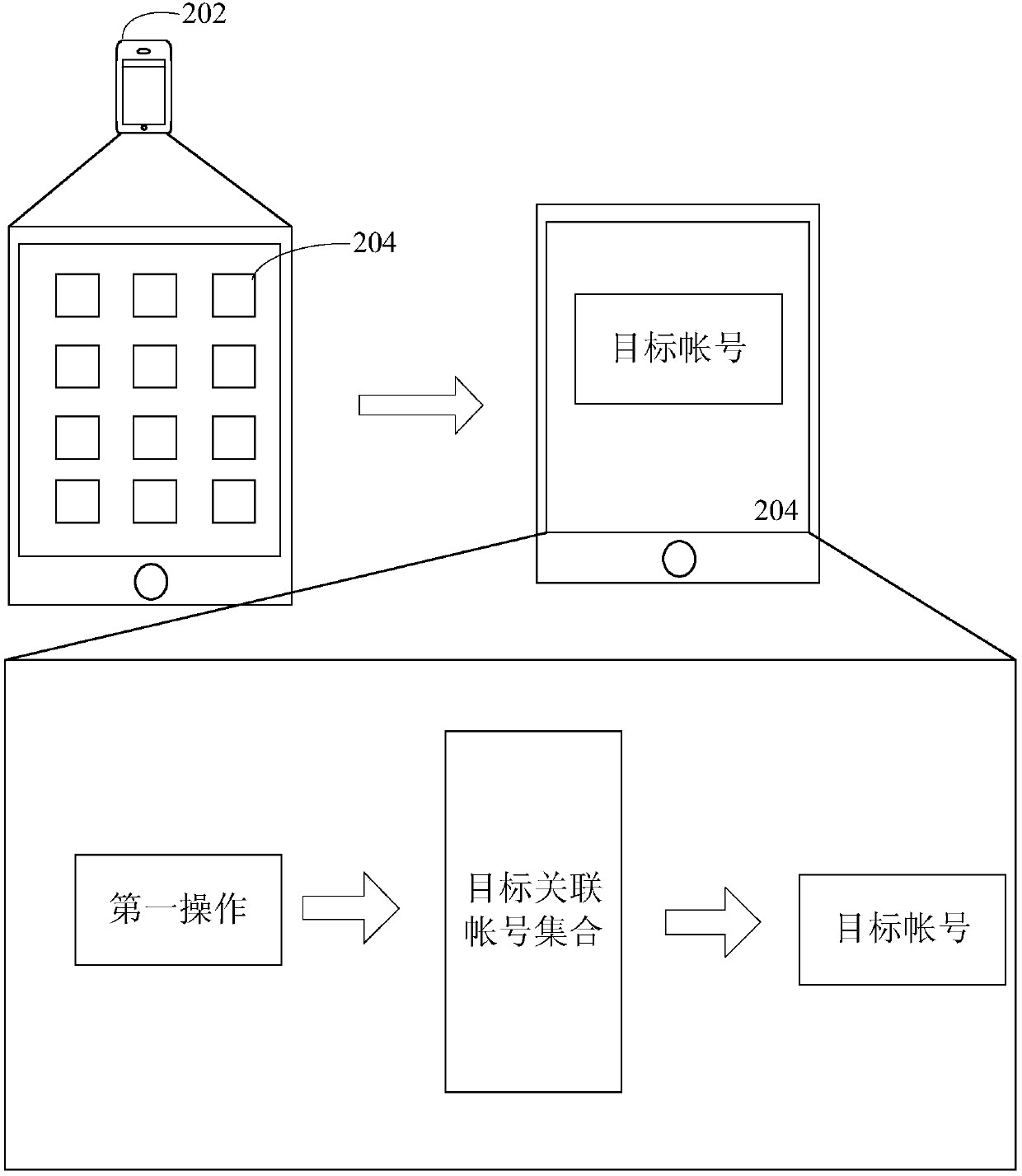 Target account processing method and device, storage medium and electronic device