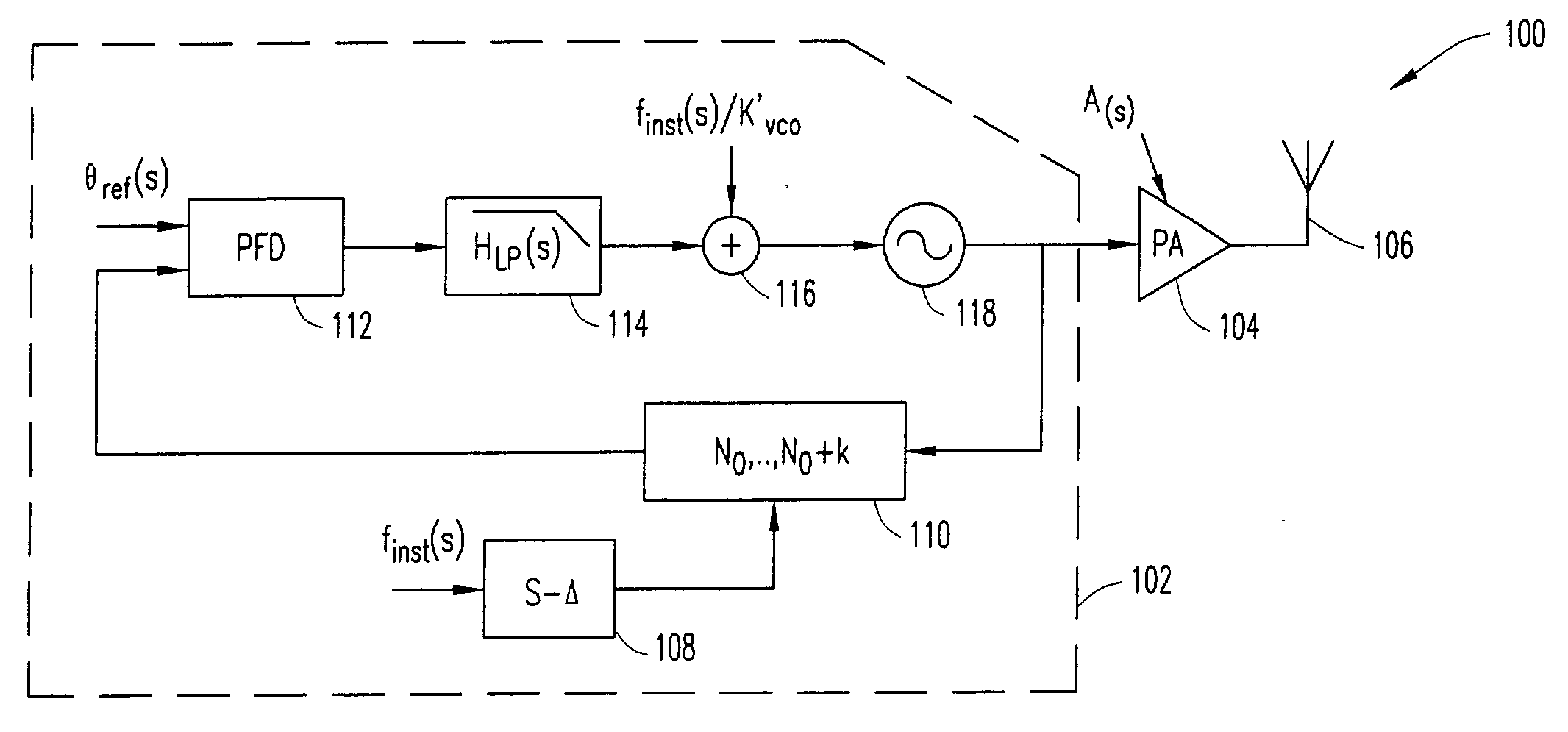 Method and apparatus for reducing dynamic range of a power amplifier