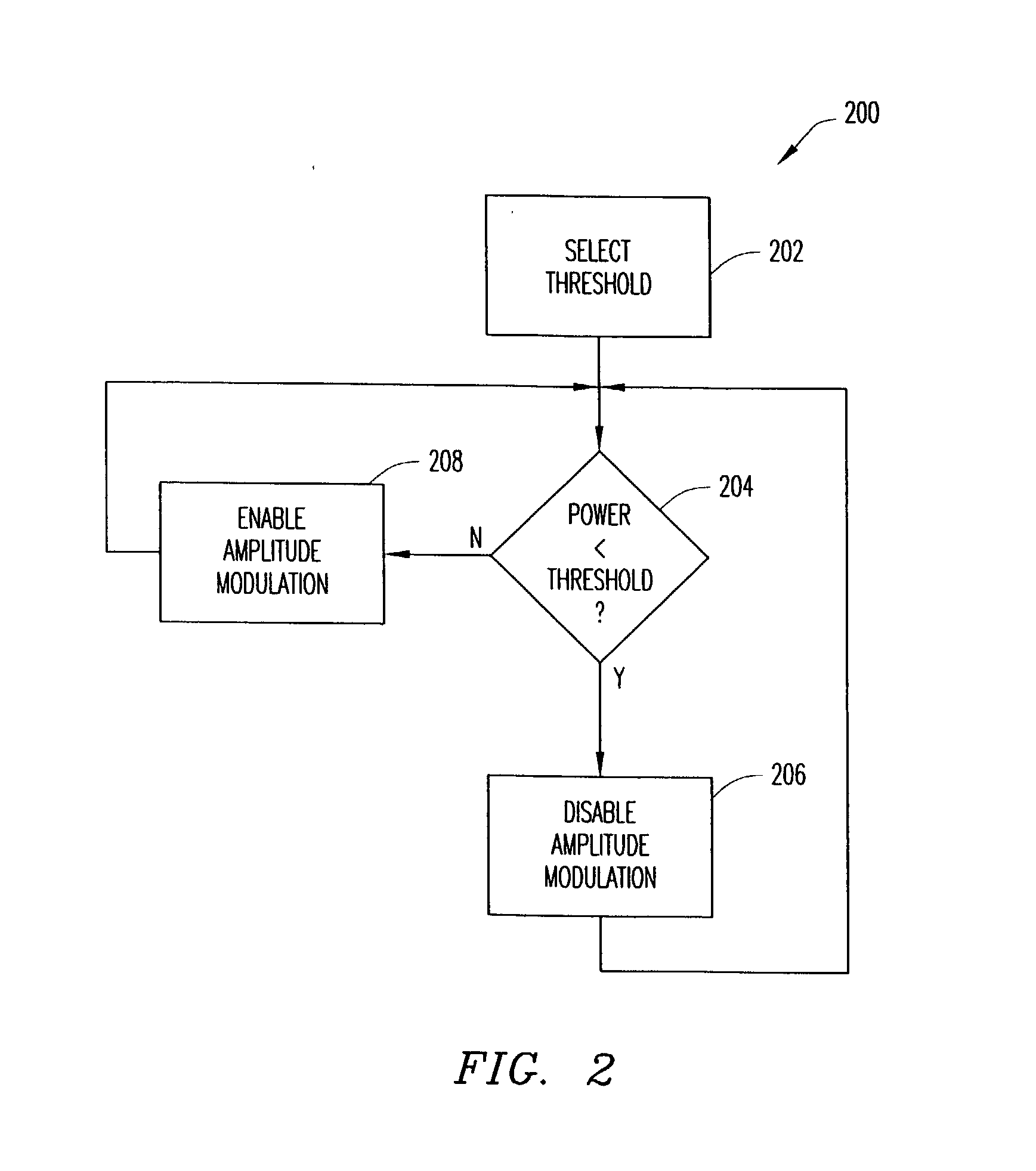 Method and apparatus for reducing dynamic range of a power amplifier