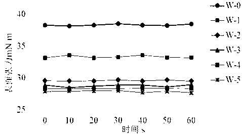 Preparation method of botanical herbicide water aqua