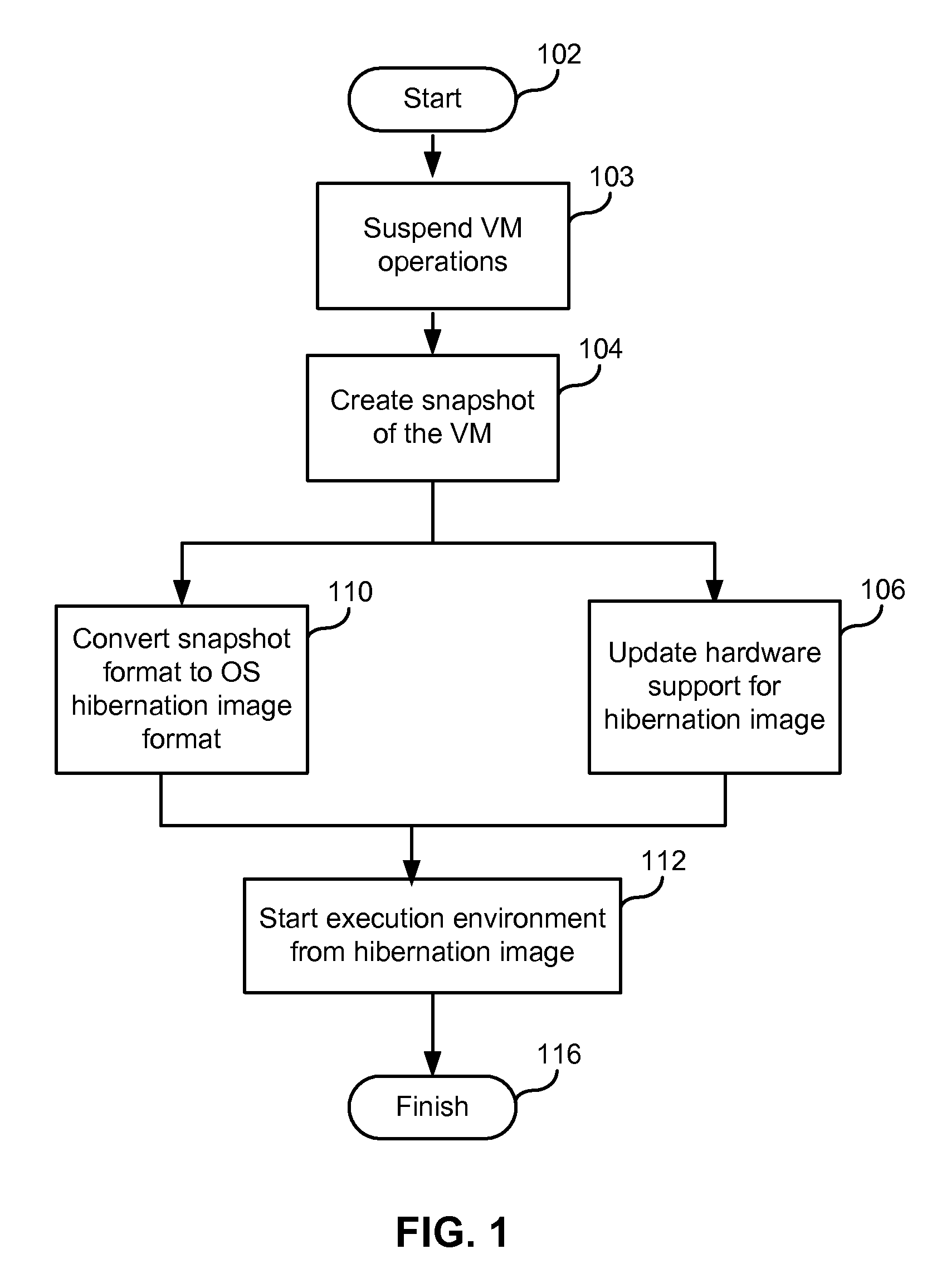 System and method for restoration of an execution environment from hibernation into a virtual or physical machine