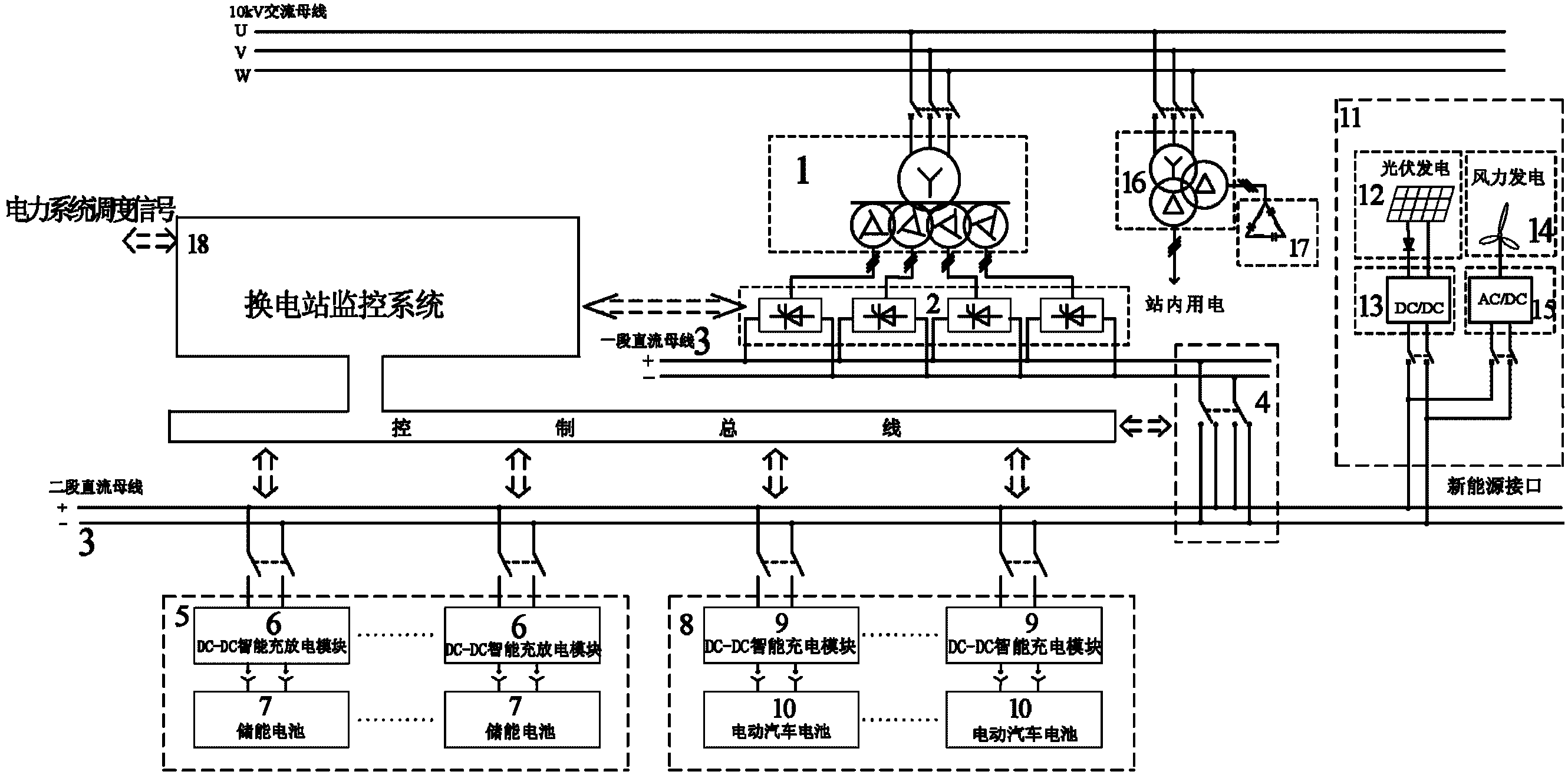 Distribution network peak-shaving and flat-valley electric vehicle replacement station