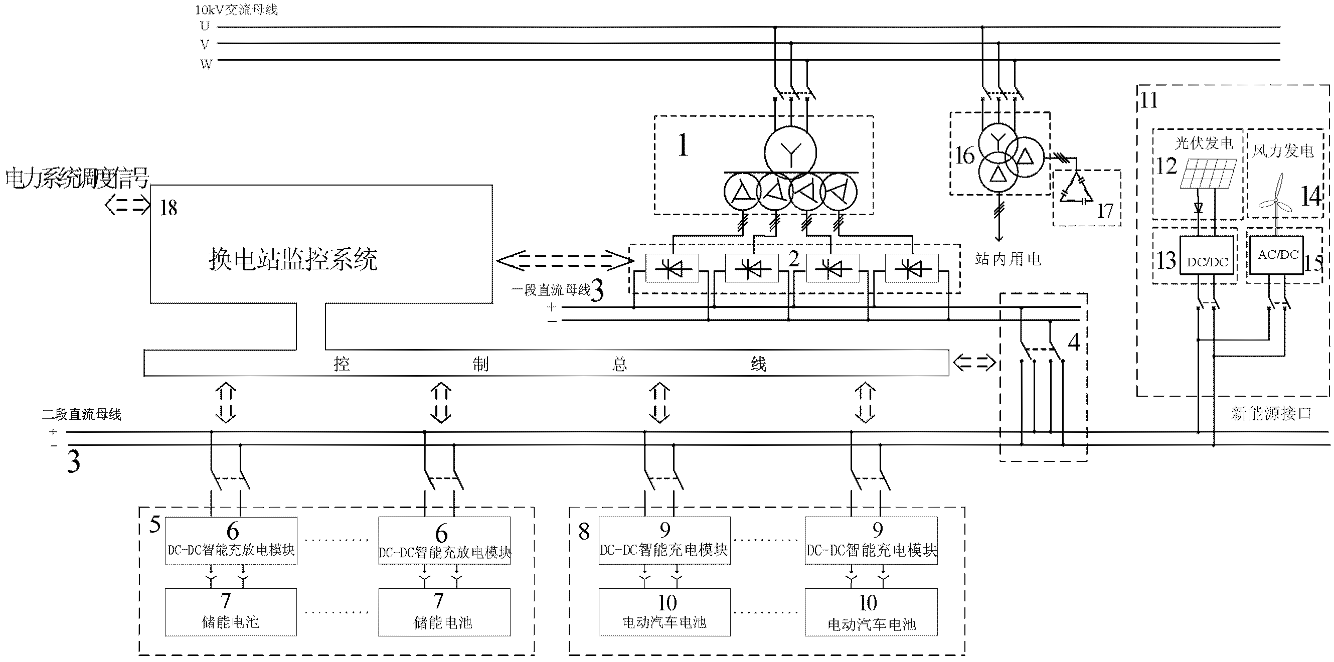 Distribution network peak-shaving and flat-valley electric vehicle replacement station