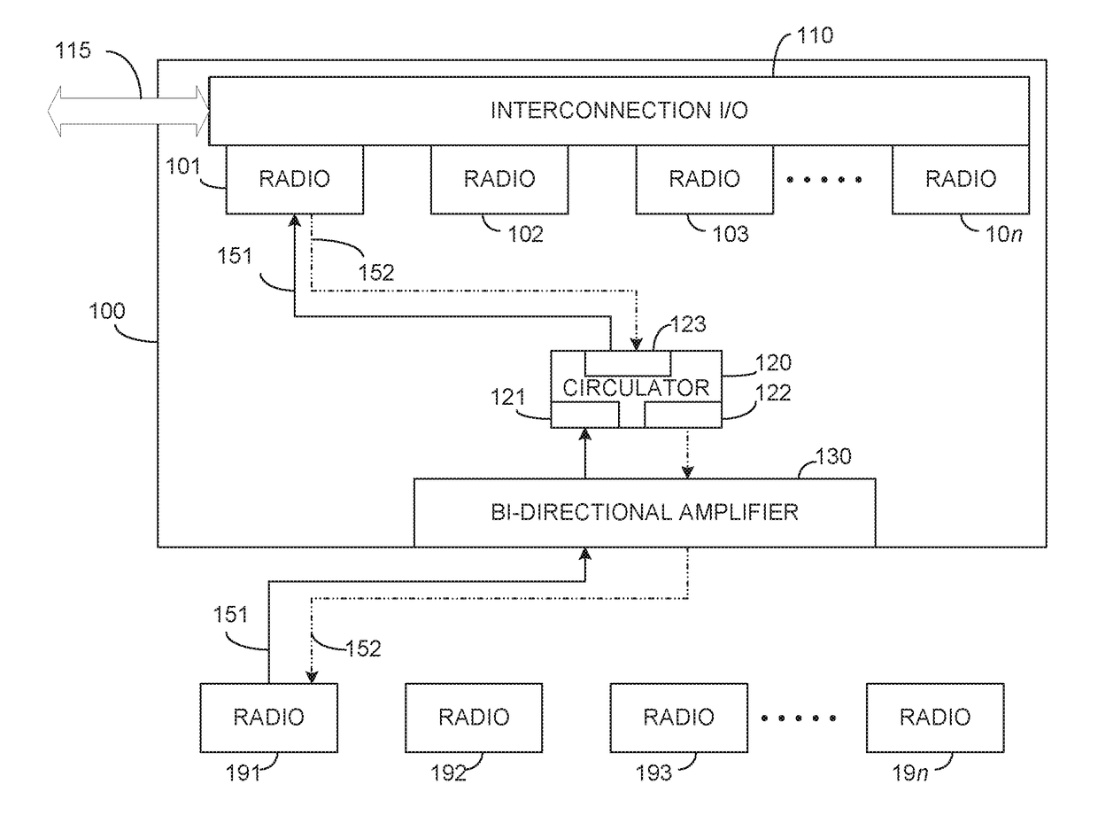 System for operating multiple transceiver modules concurrently