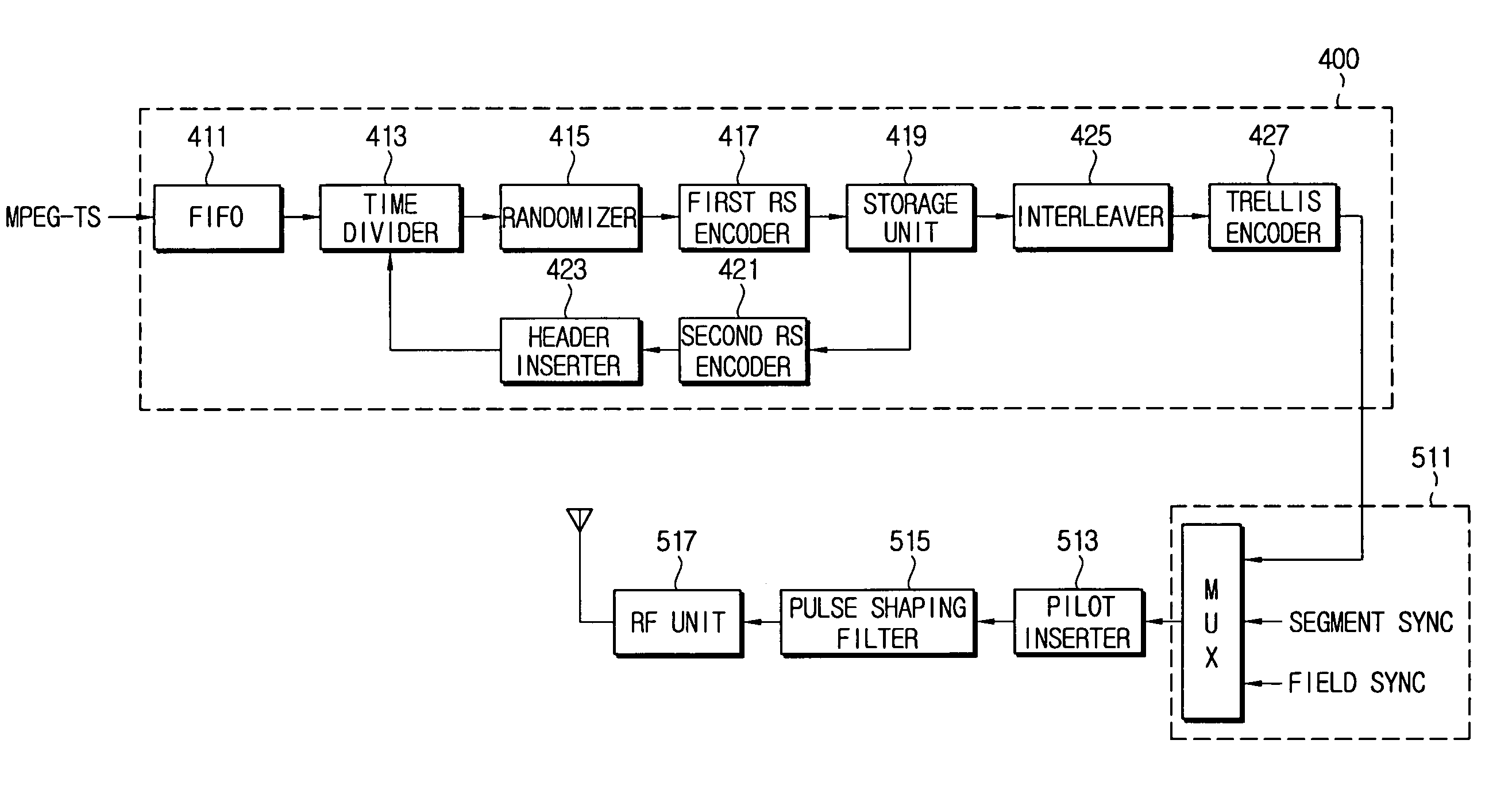 Digital transmitter/receiver system having a robust error correction coding/decoding device and error correction coding/decoding method thereof