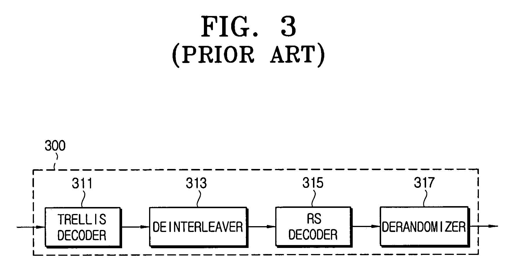 Digital transmitter/receiver system having a robust error correction coding/decoding device and error correction coding/decoding method thereof