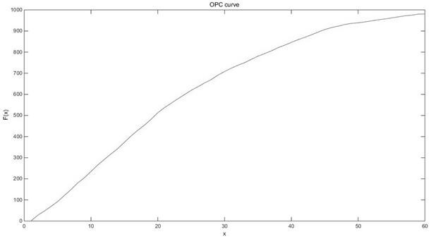 A Distributed Power Planning Method for Distribution Network Based on Vector Sequence Optimization