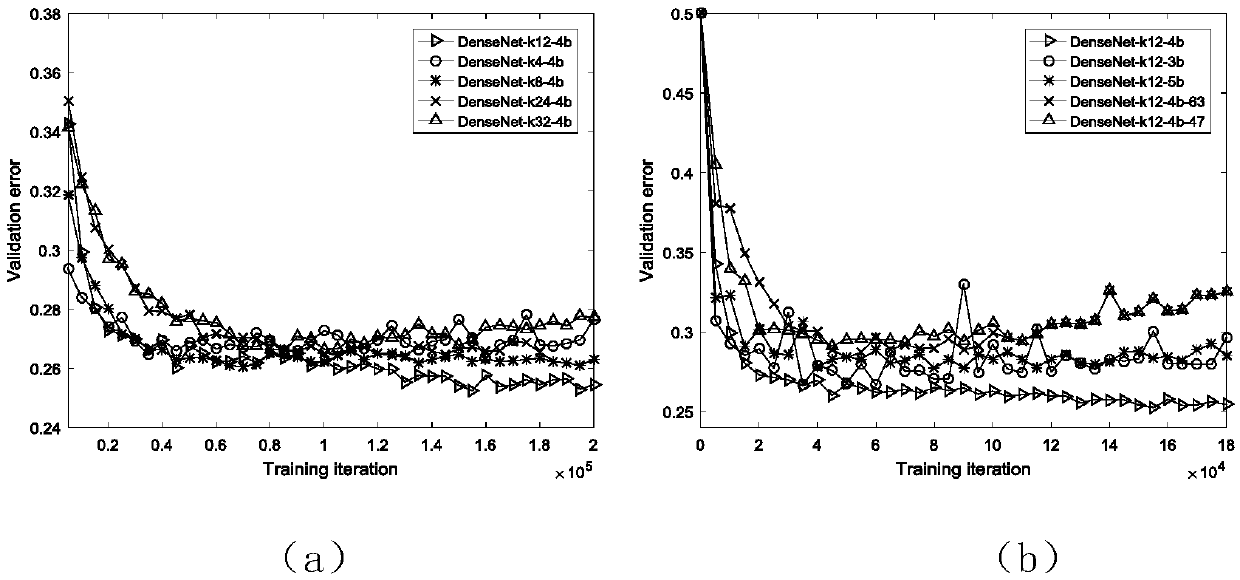 Airspace image steganalysis method based on full dense connection network