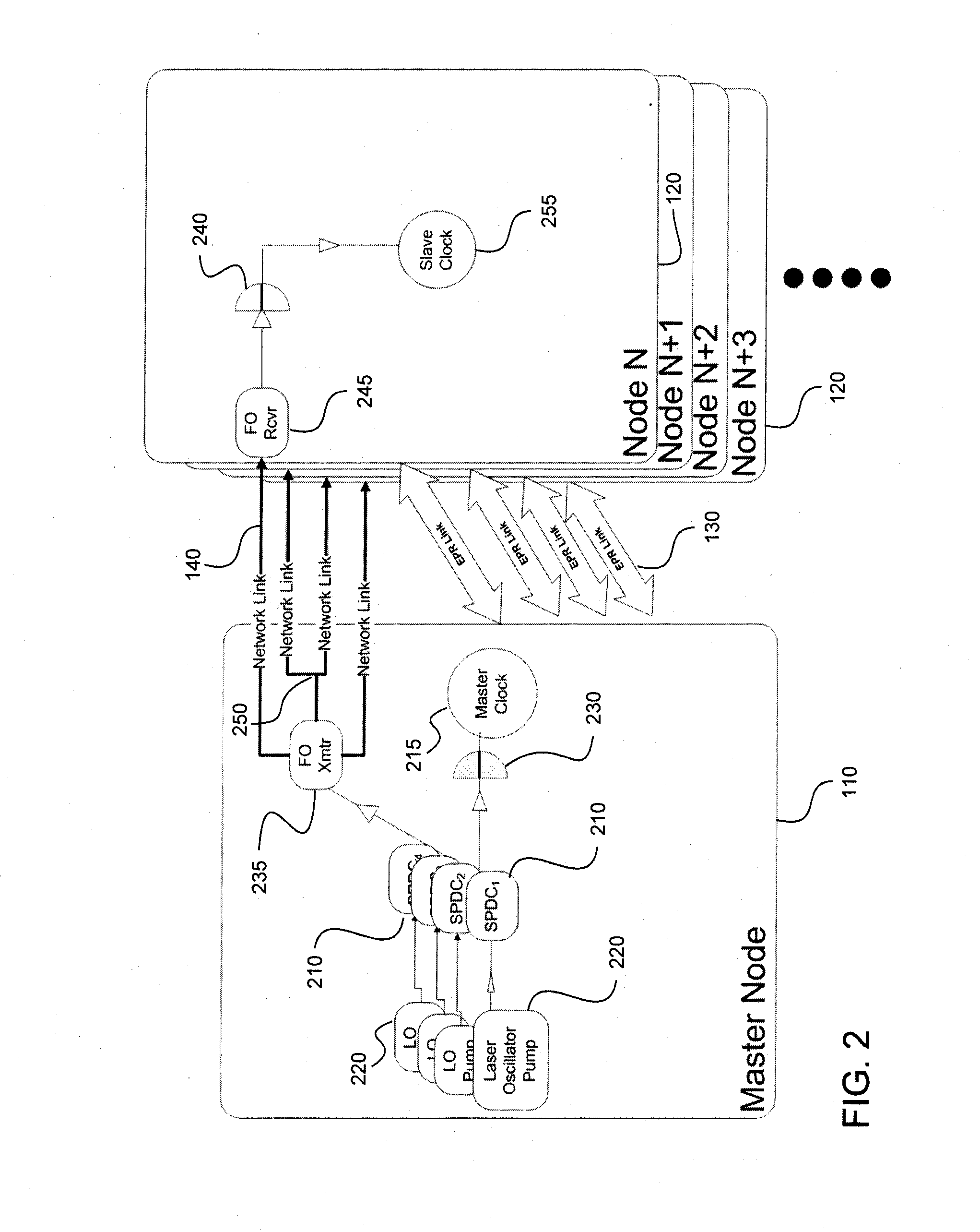 Quantum synchronization for classical distributed systems