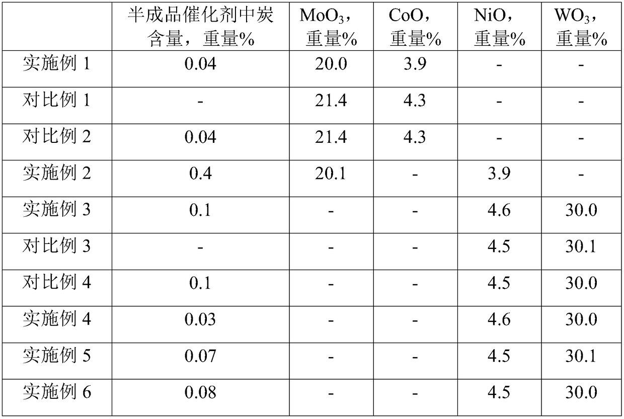 Hydrocracking catalyst and preparation method thereof