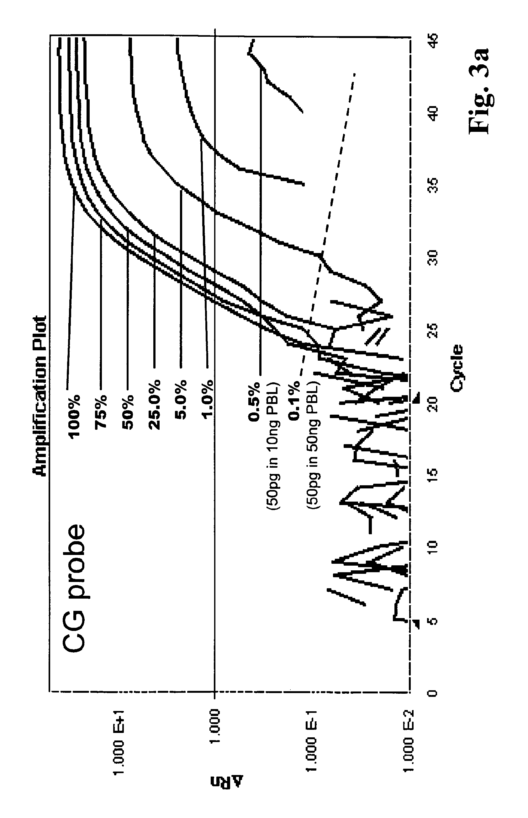 Method for methylation analysis of nucleic acid