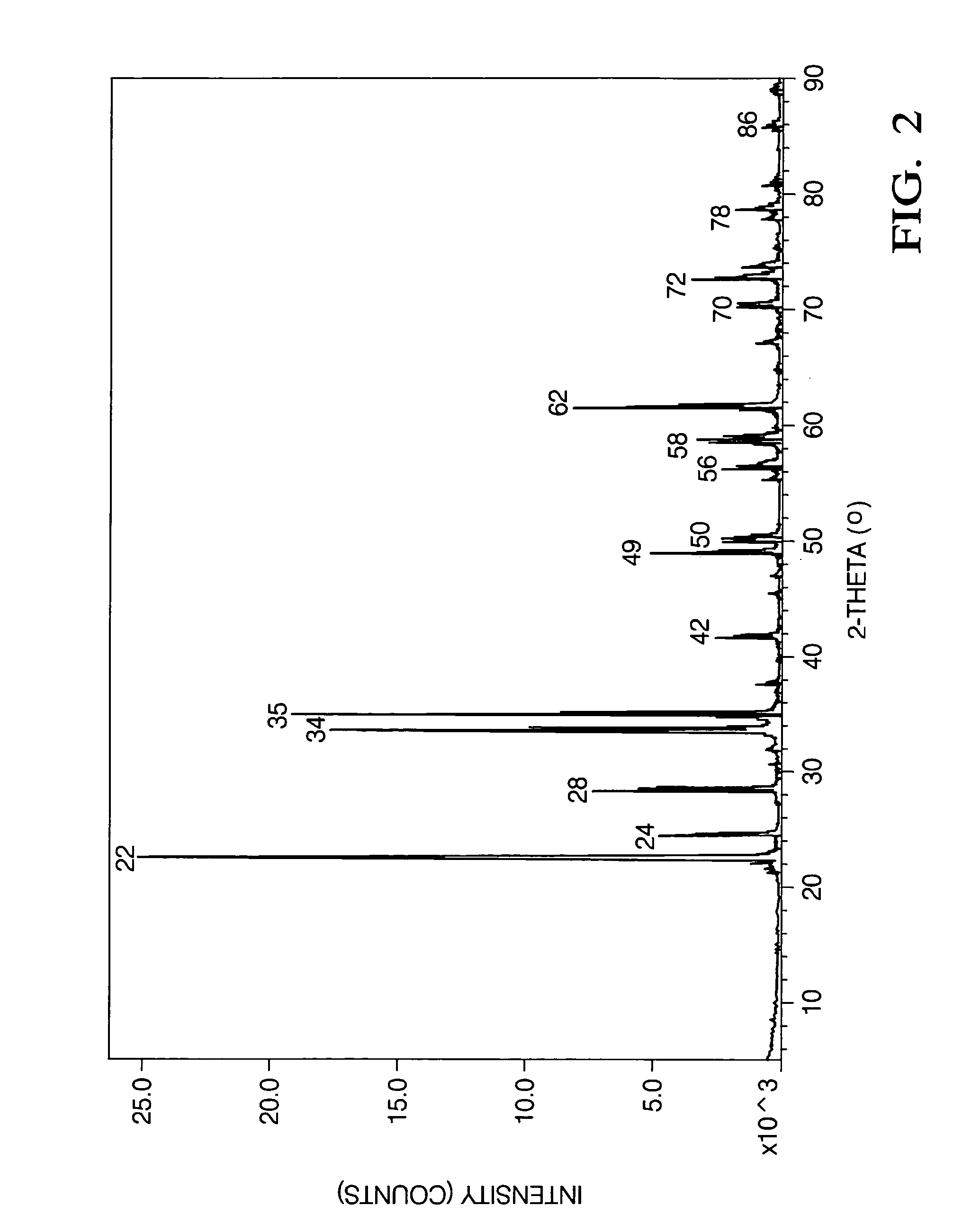 Particulate filter and method for treating soot