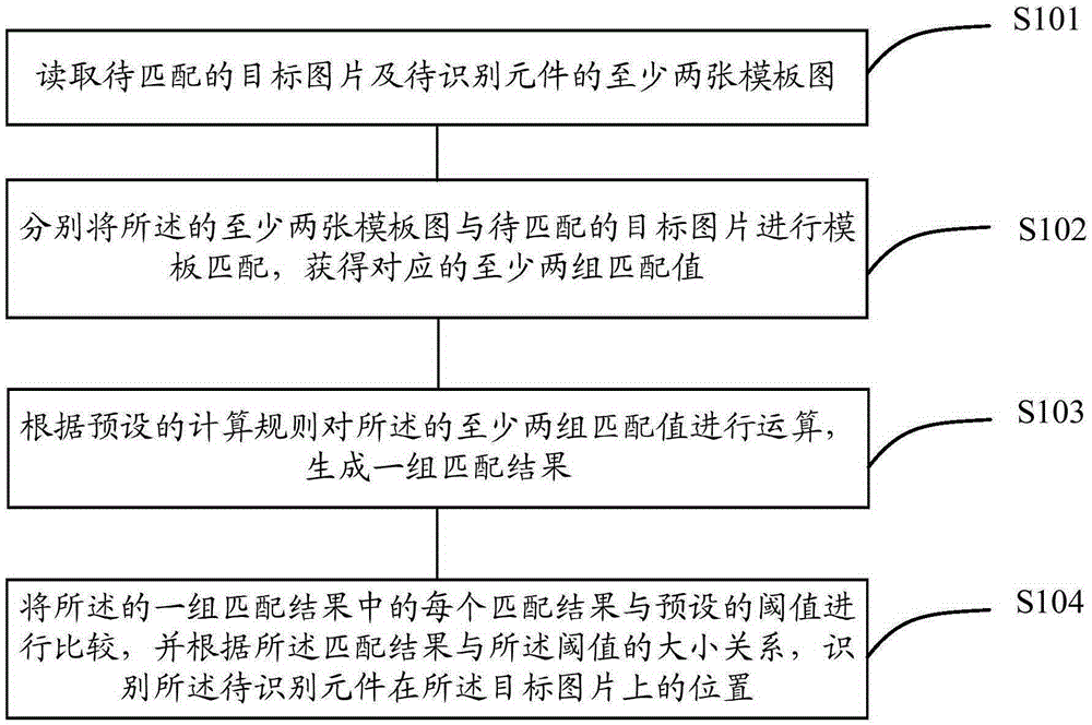 Element recognition method and apparatus