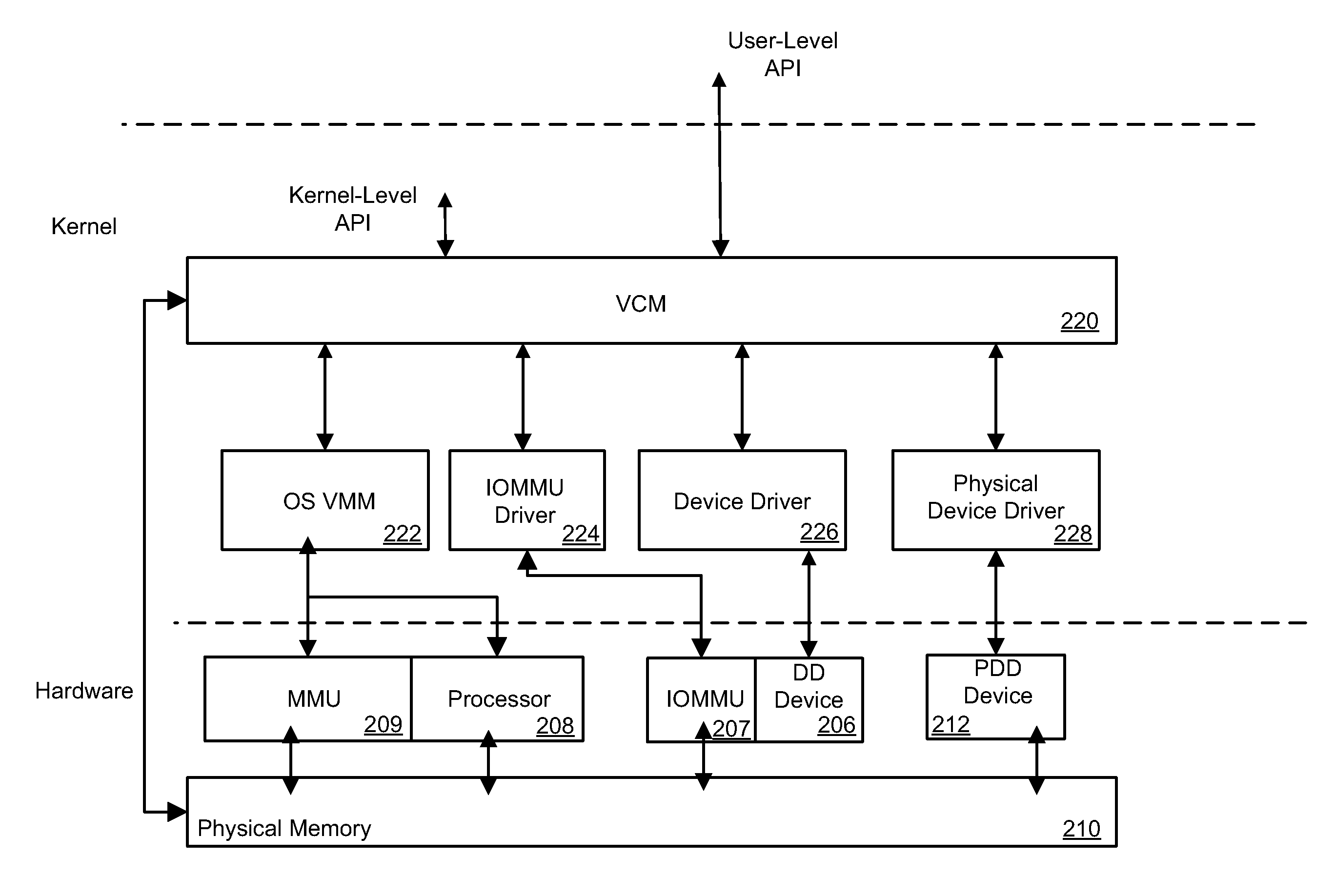 Unified virtual contiguous memory manager