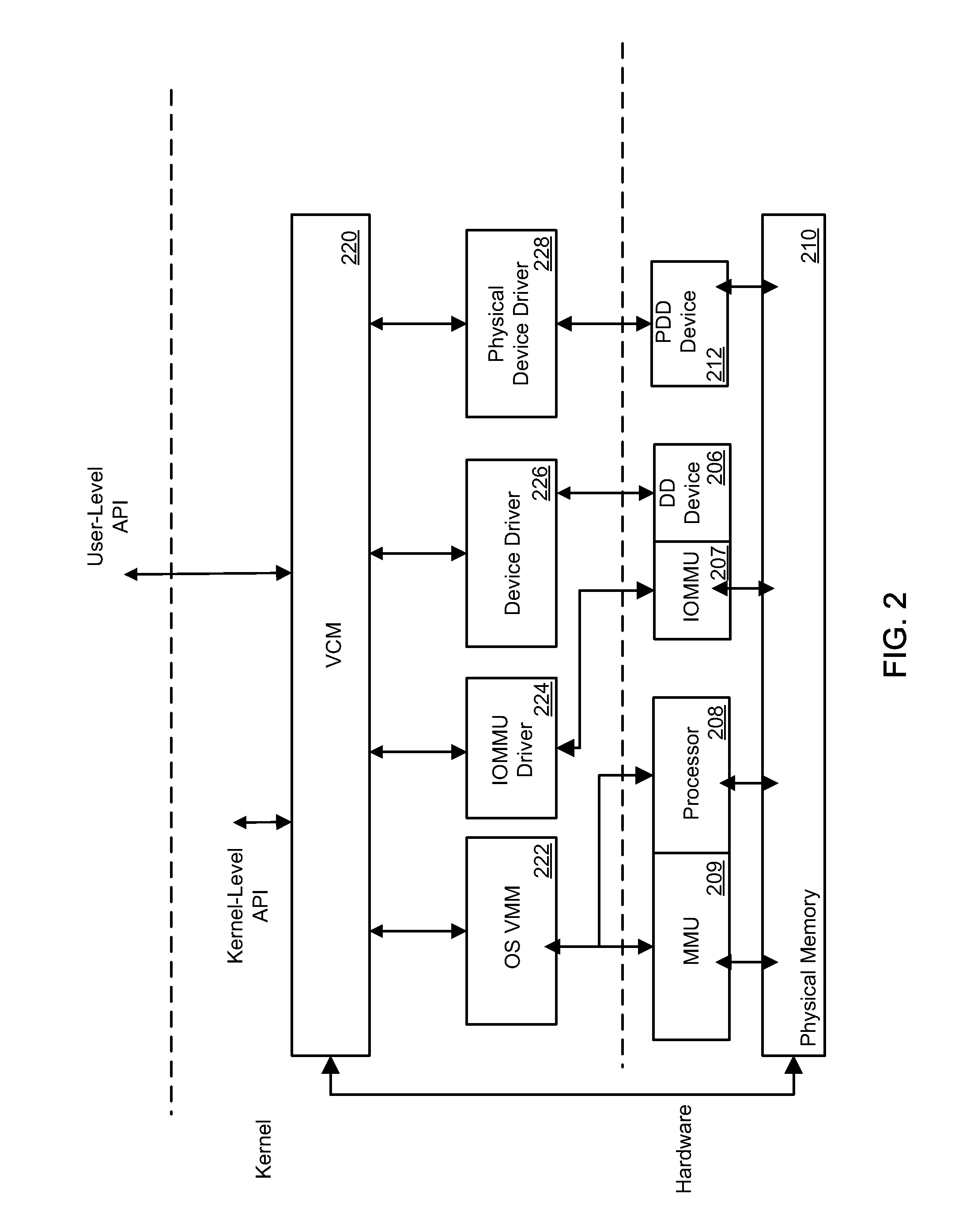 Unified virtual contiguous memory manager