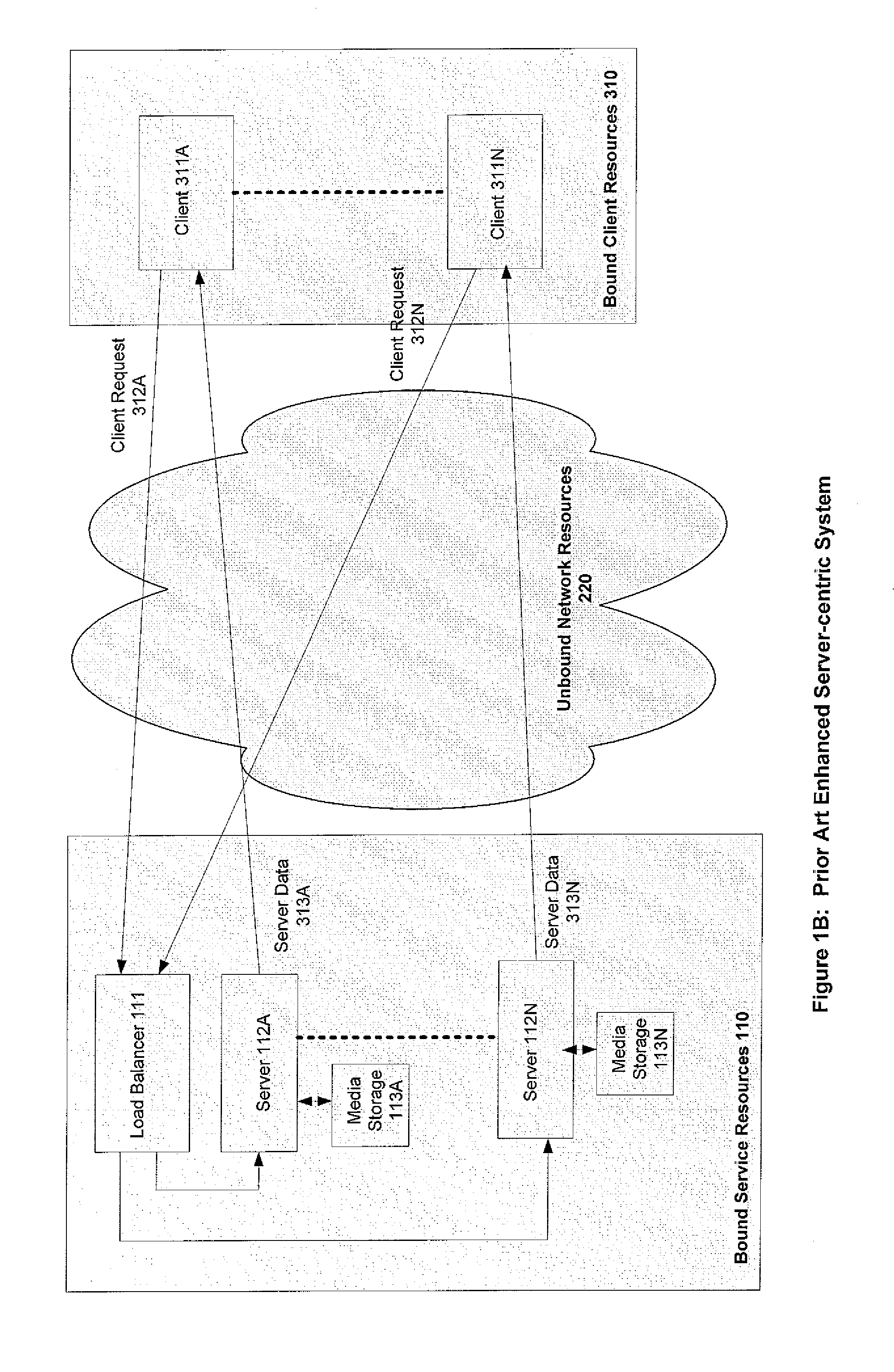Systems and methods for multi-perspective optimization of data transfers in heterogeneous networks such as the internet