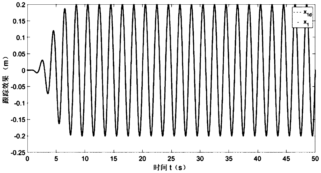 Electro-hydraulic servo system self-adaptive control method based on expansion disturbance observer