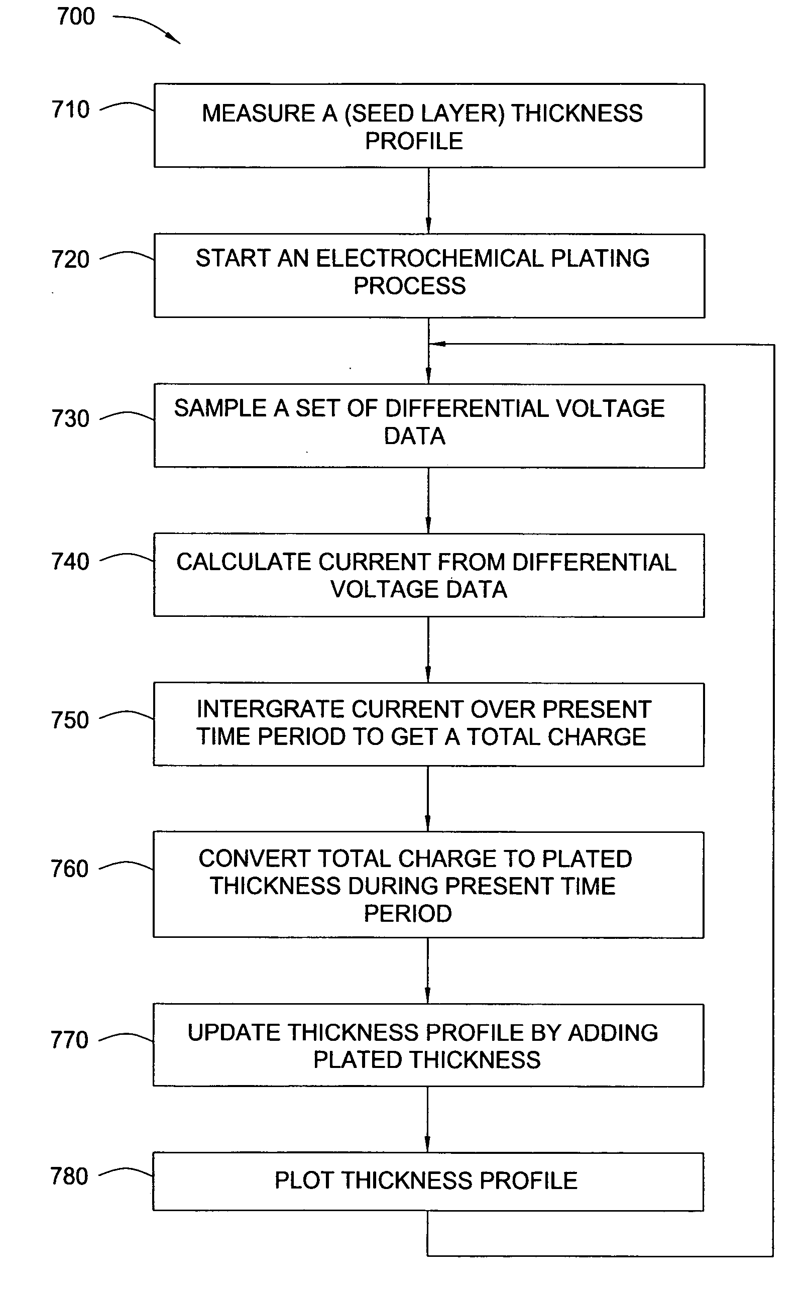 In-situ profile measurement in an electroplating process