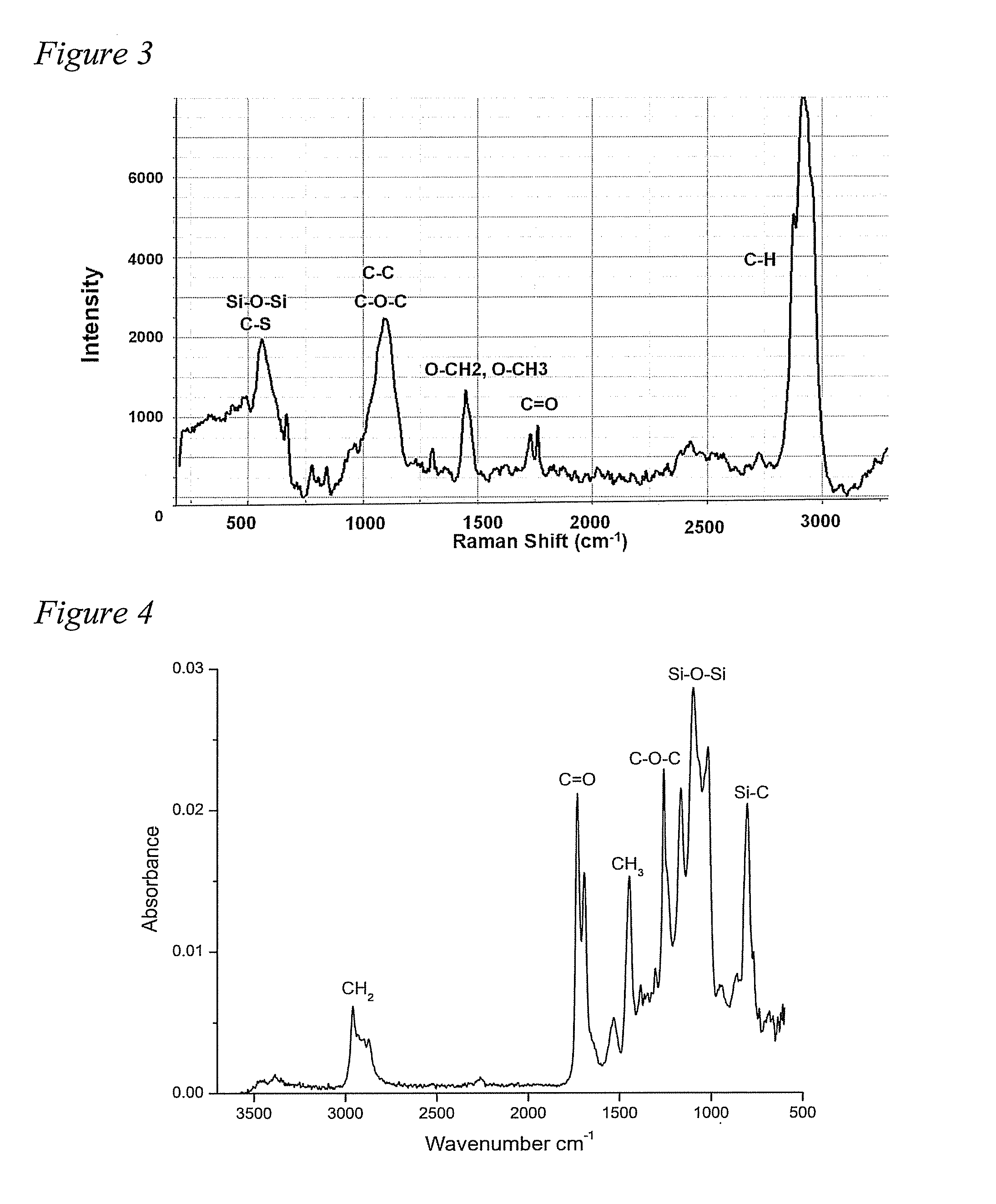 Functionalized silicones with polyalkylene oxide side chains