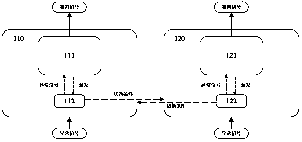 Monitoring method and watchdog module for car body control system