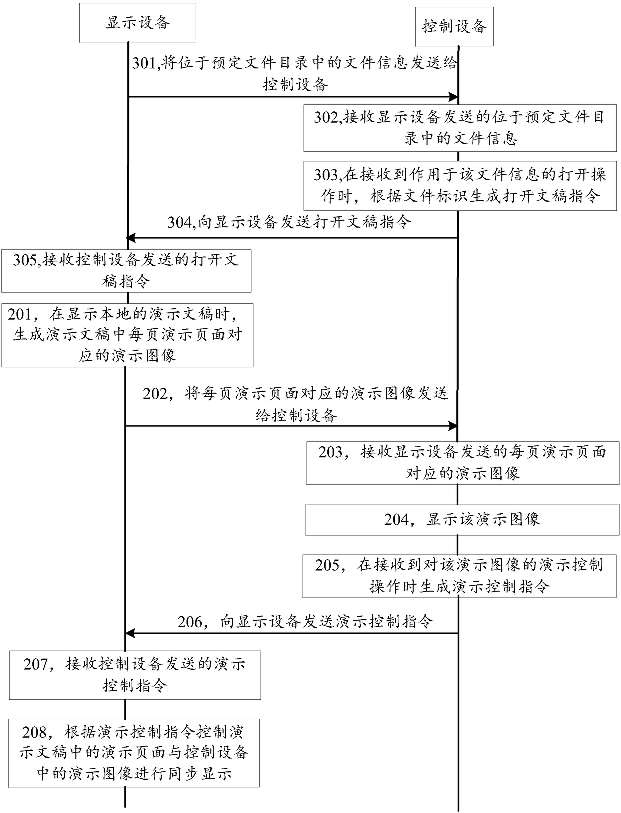 Multi-screen display method, device and system