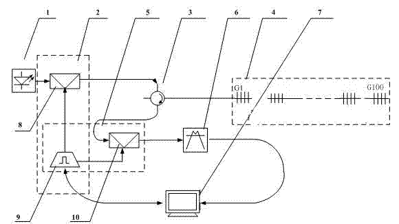 Ultra-large capacity time division and wavelength division fiber grating sensing system and query method thereof