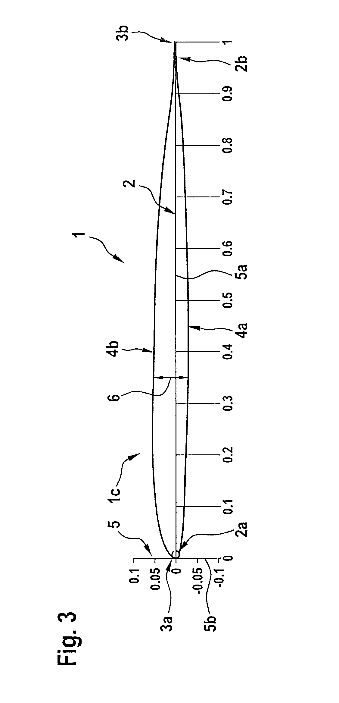 Airfoils for rotor blades of rotary wing aircrafts