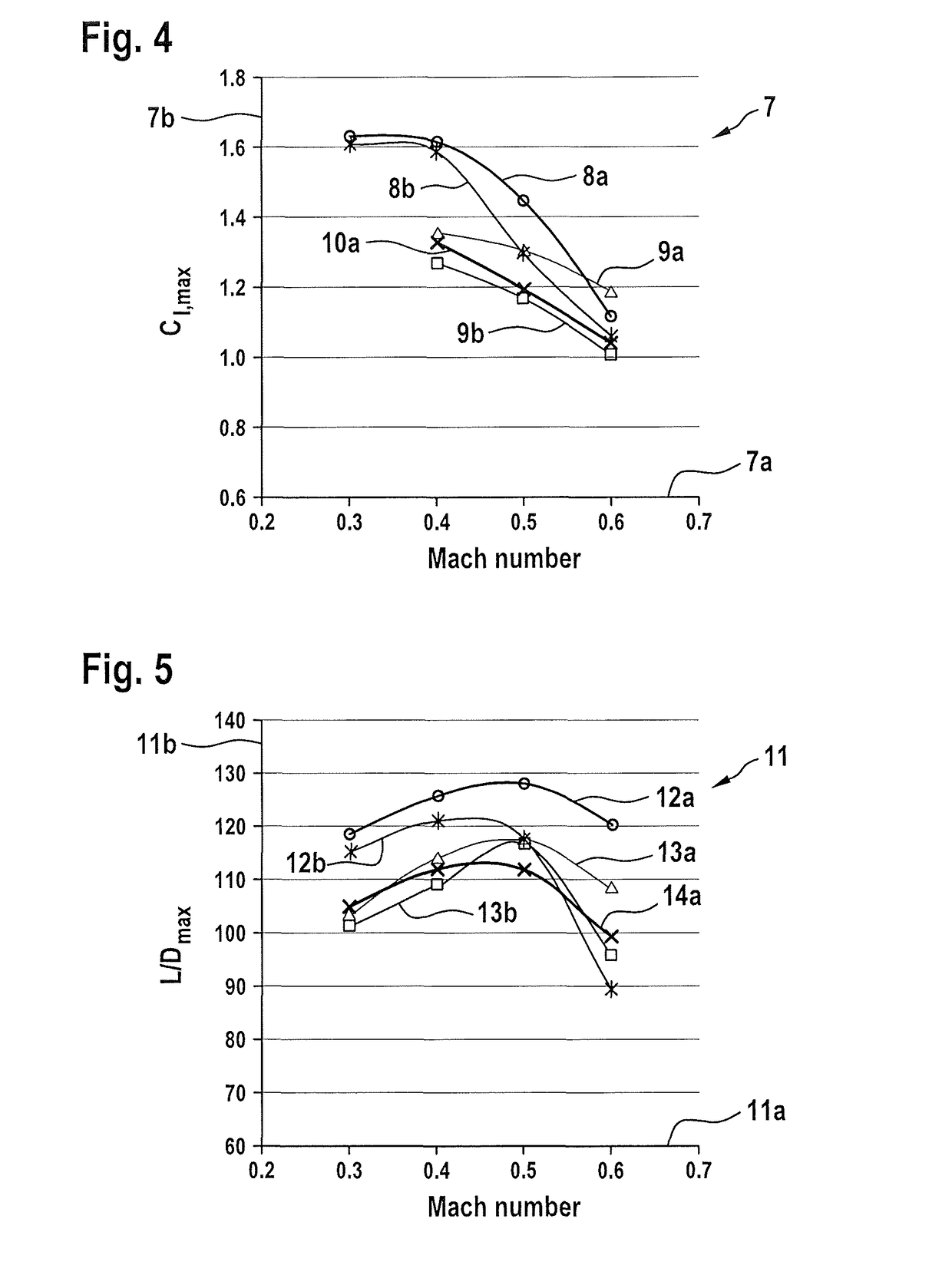 Airfoils for rotor blades of rotary wing aircrafts