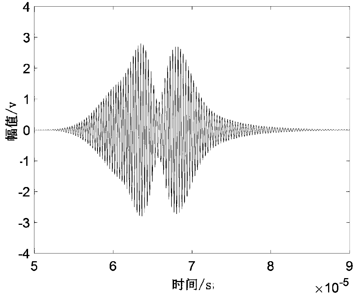 Time-frequency overlapping multi-mode lamb wave signal separation method