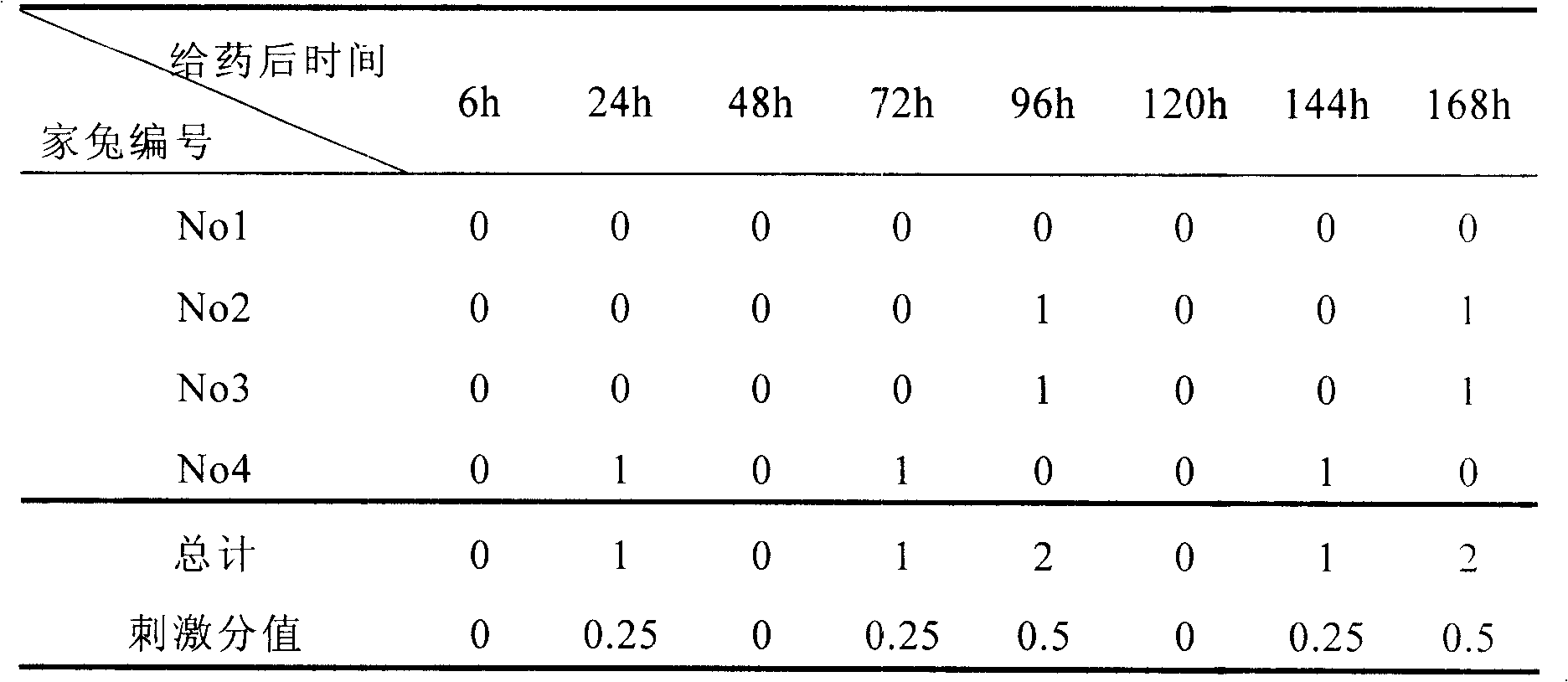 Micro/sub-micro emulsion in situ gel rubber preparation of cyclosporins A for eyes and preparation thereof