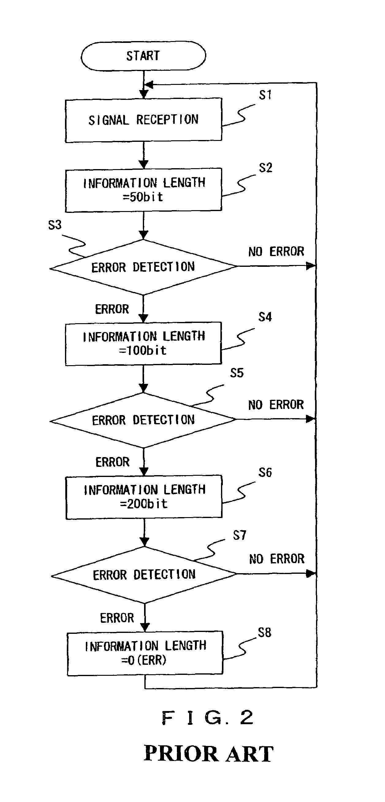 Transmission format detection method