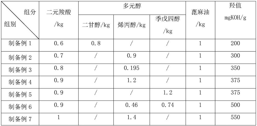 Single-component solvent-free polyurethane coating and preparation method thereof