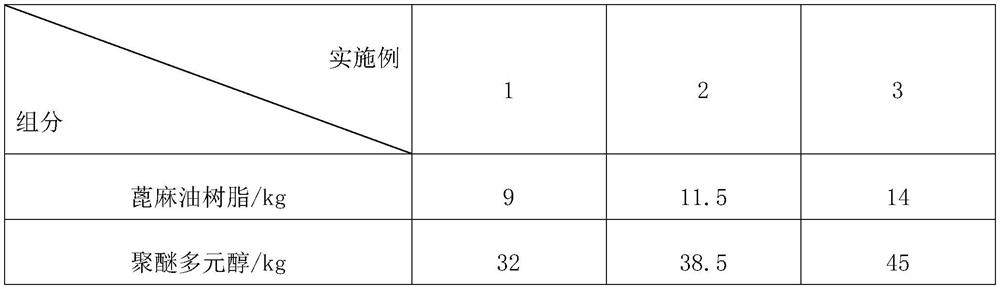 Single-component solvent-free polyurethane coating and preparation method thereof