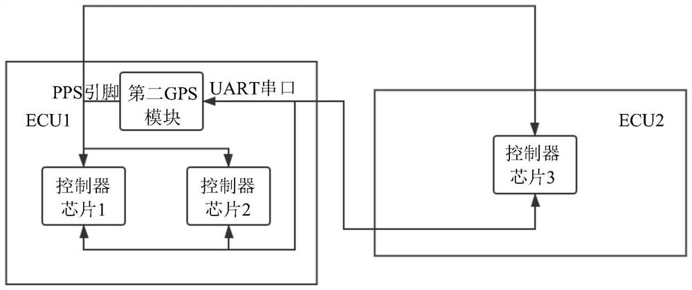 Vehicle-mounted ECU high-precision time synchronization method and device