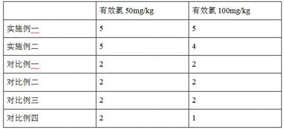 Chlorine-resistant fiber cloth for swimsuits