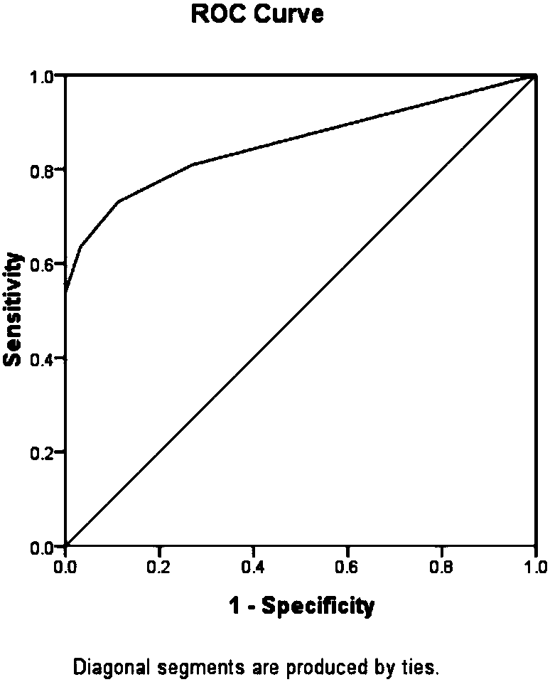 Screening and application of biomarkers related to severe oligoasthenospermia