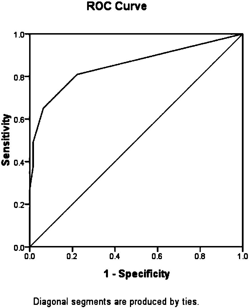 Screening and application of biomarkers related to severe oligoasthenospermia