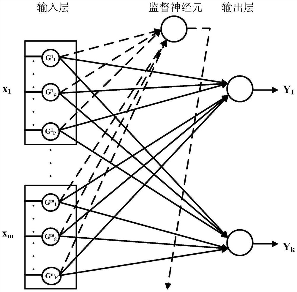 A method and device for classification of iris flowers based on evolvable spiking neural network