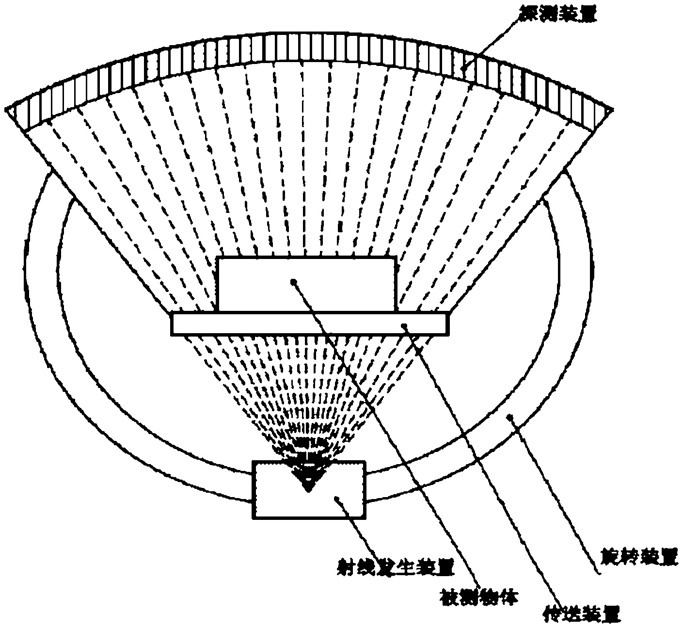 Method for realizing single-source and multi-view security inspection, and system thereof