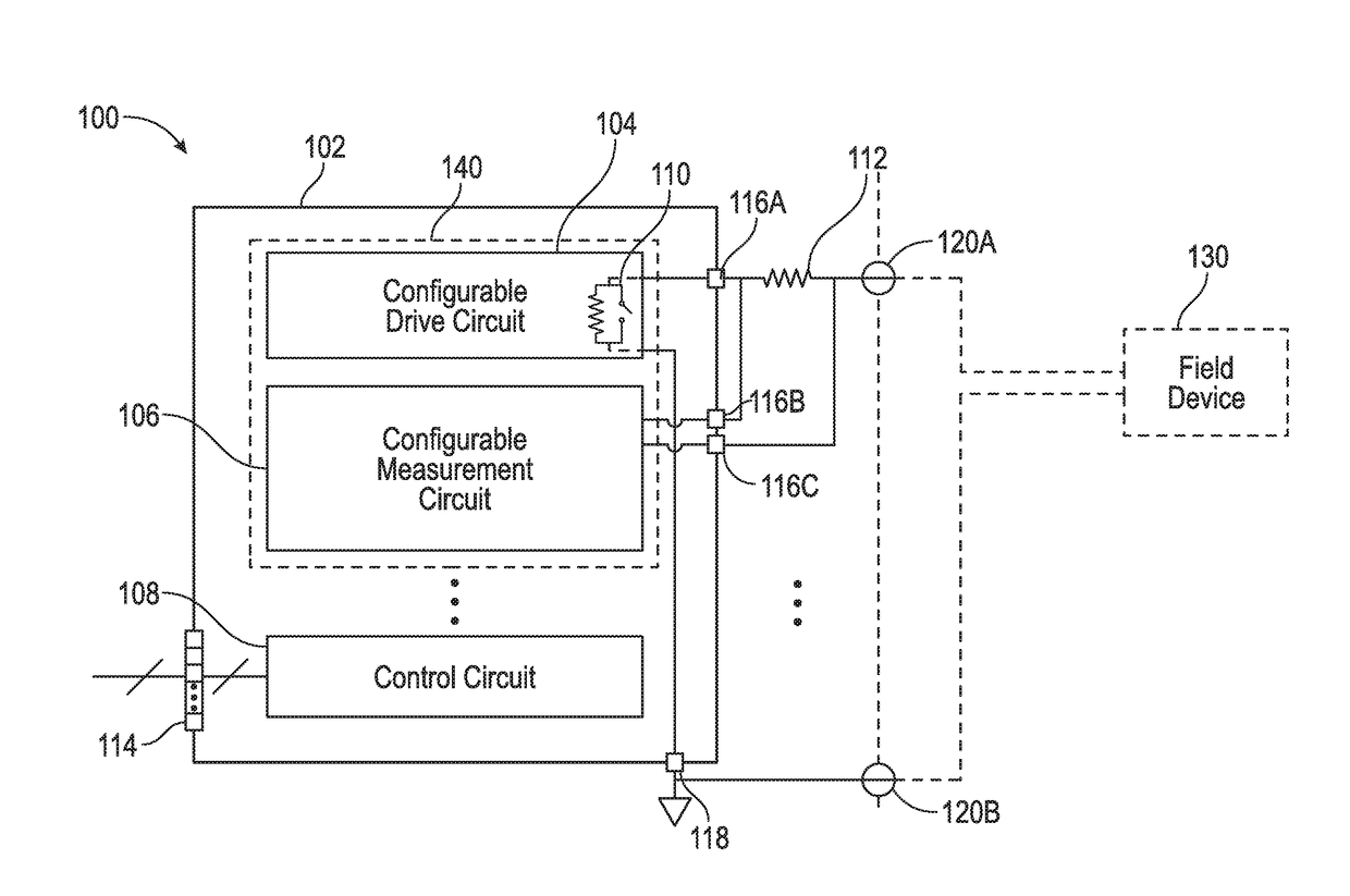 Configurable hardware platform for measurement or control