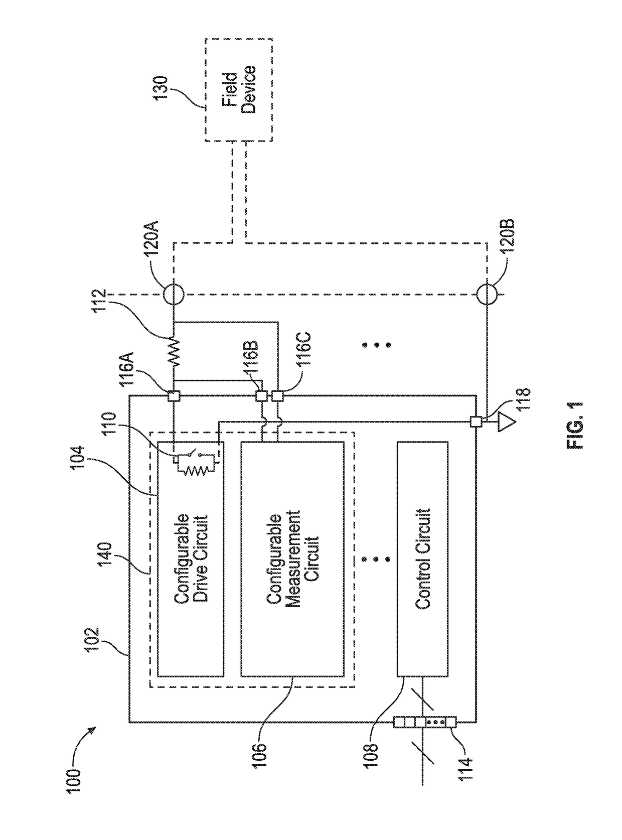 Configurable hardware platform for measurement or control