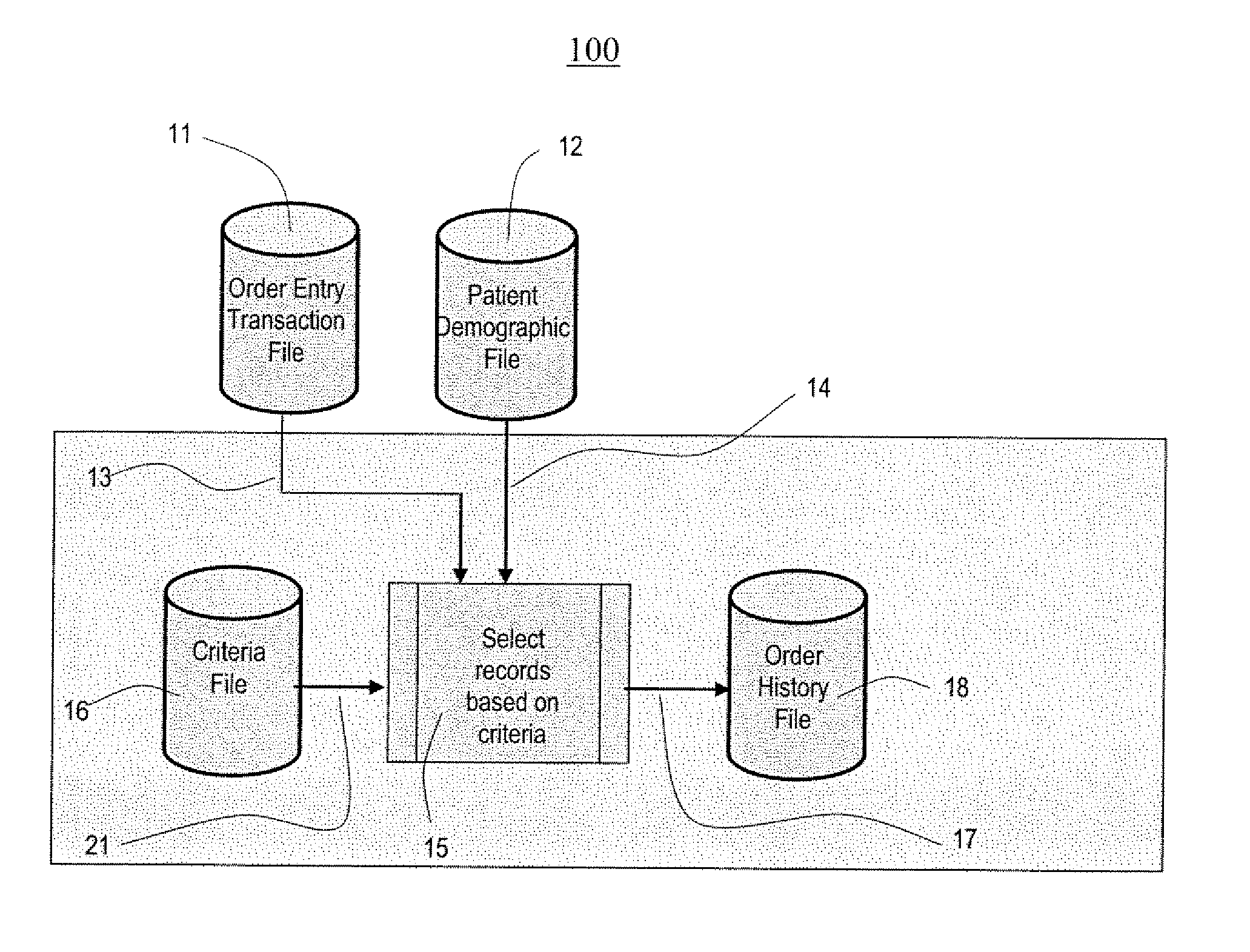 Physician Treatment Ordering System