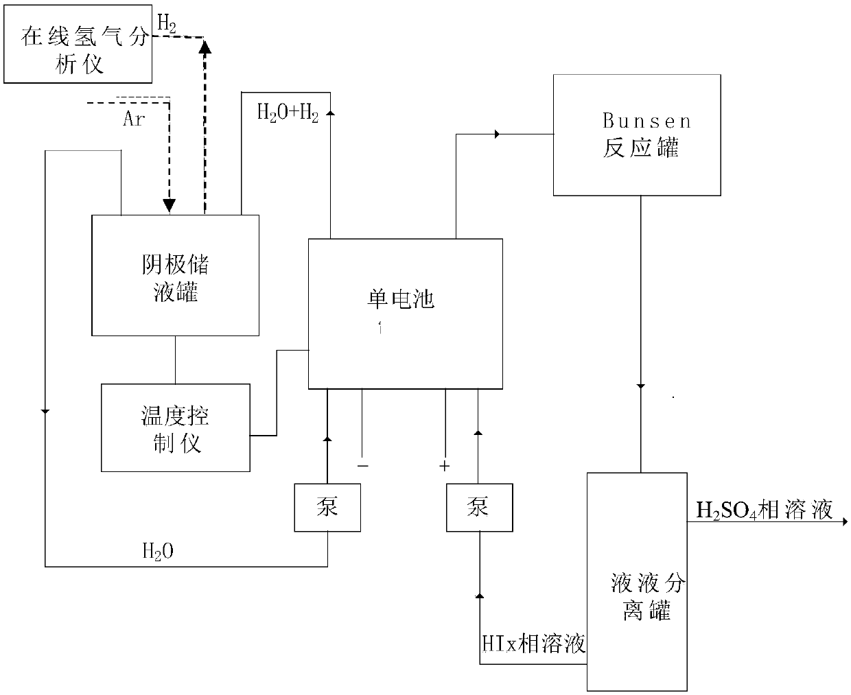 Method and device for hydrogen production by electrochemical decomposition of hi in sulfur-iodine cycle hydrogen production