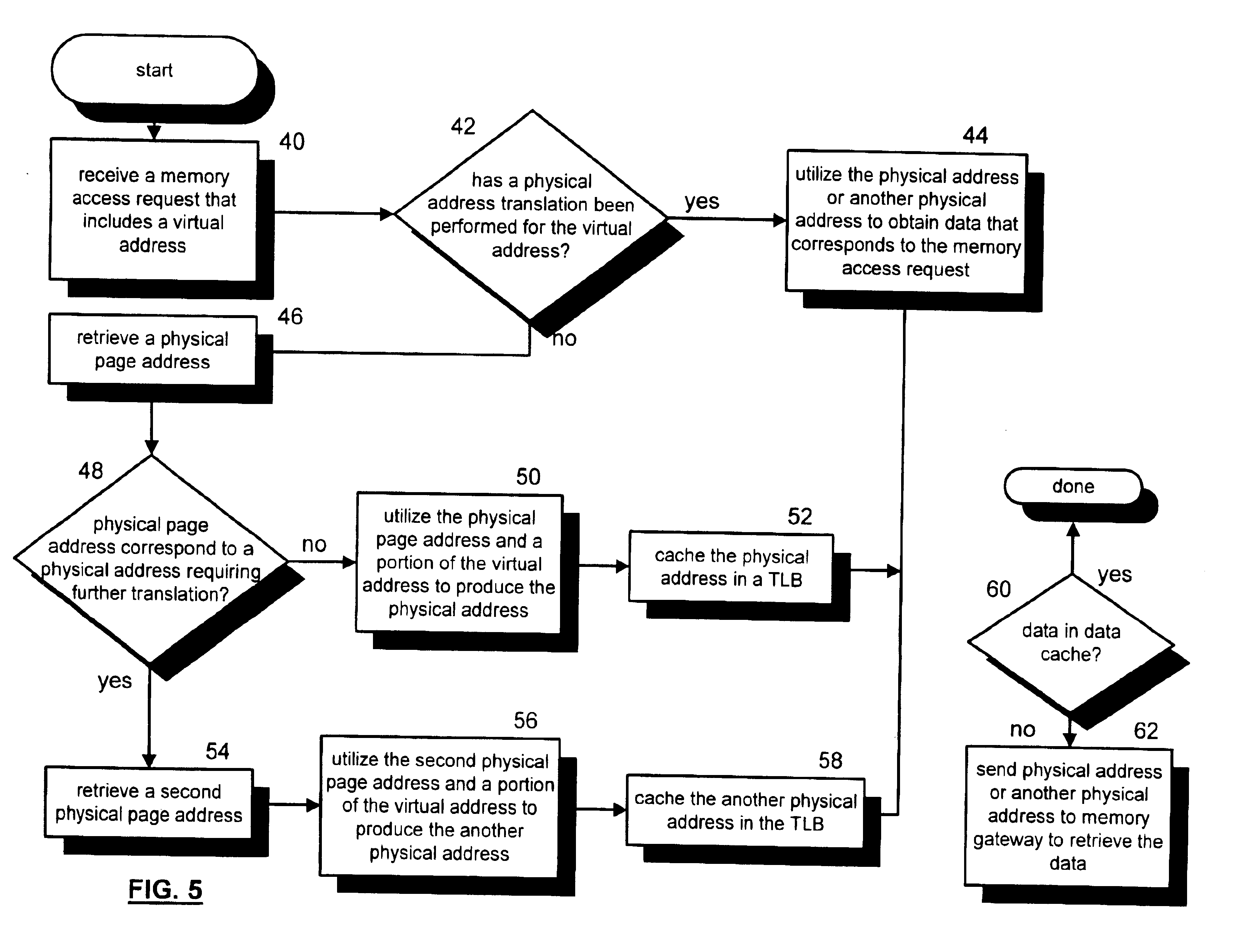 Method and apparatus for virtual address translation