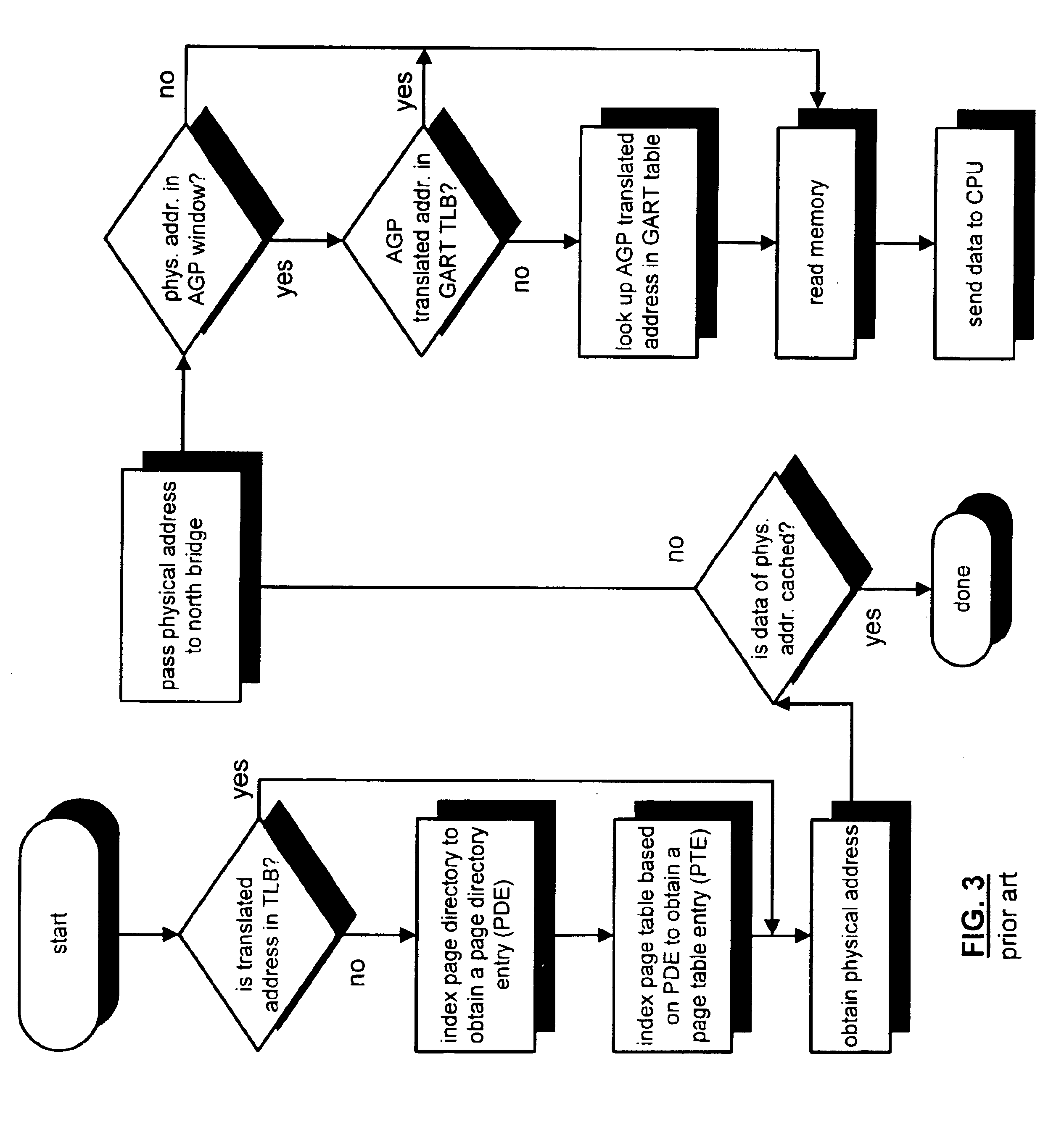 Method and apparatus for virtual address translation