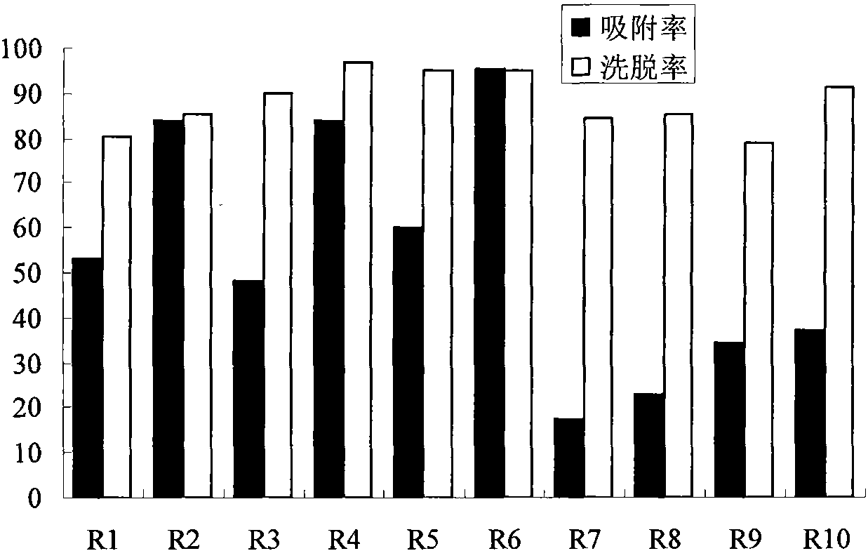 Method for processing high-pulp content and concentrated lime juice