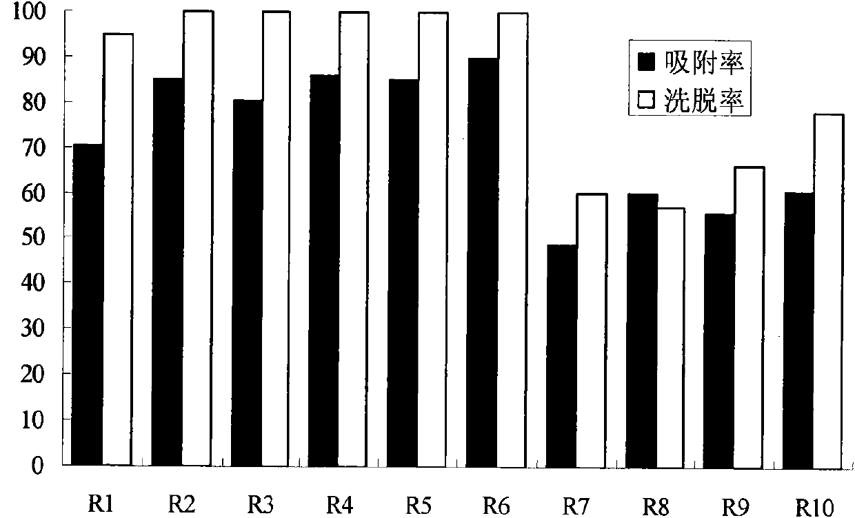 Method for processing high-pulp content and concentrated lime juice