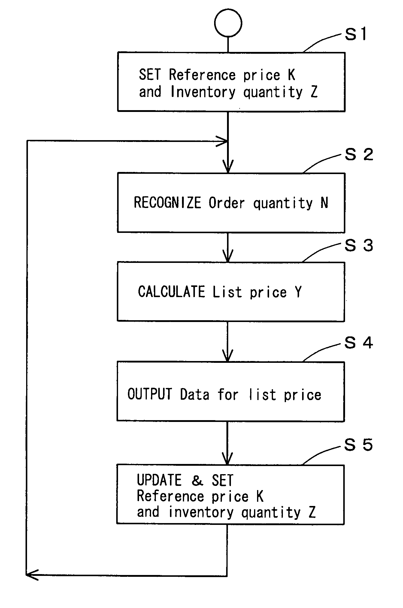 Retail price output system