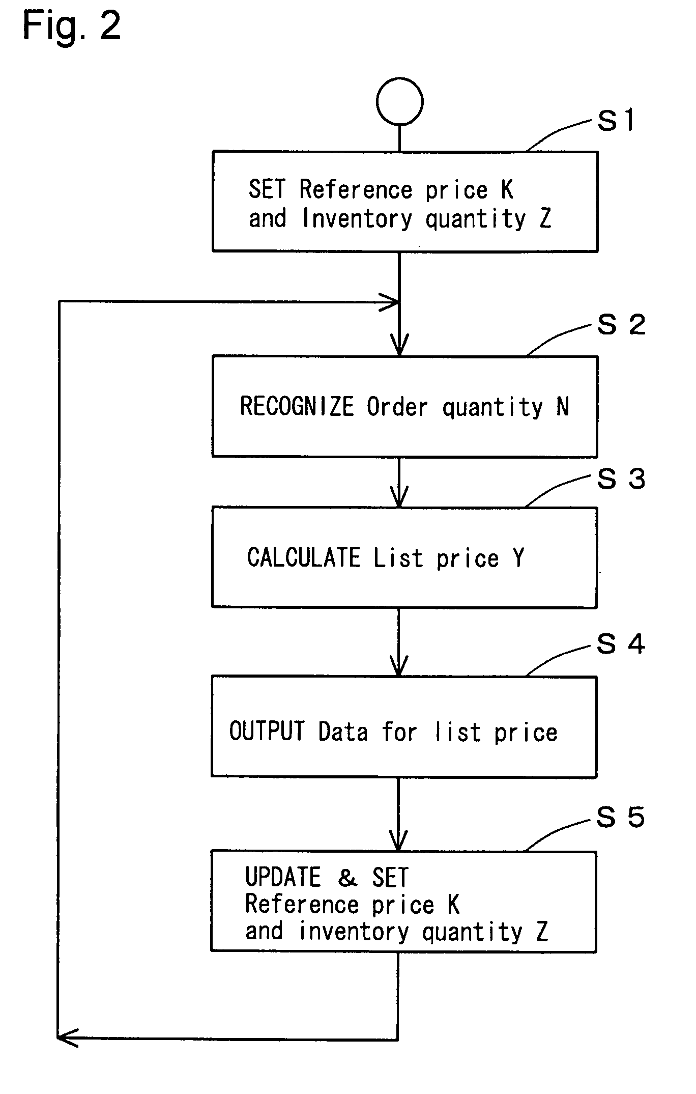 Retail price output system